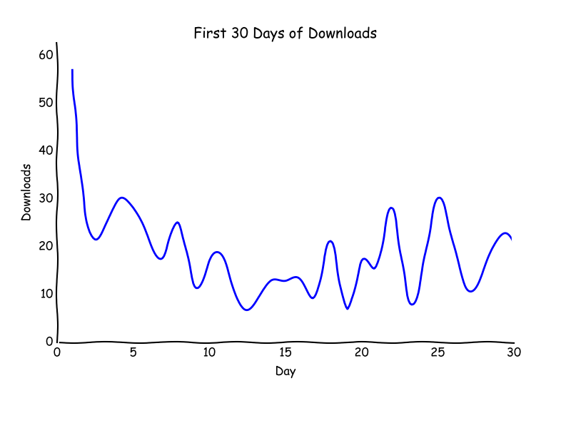 First 30 days of Stories downloads